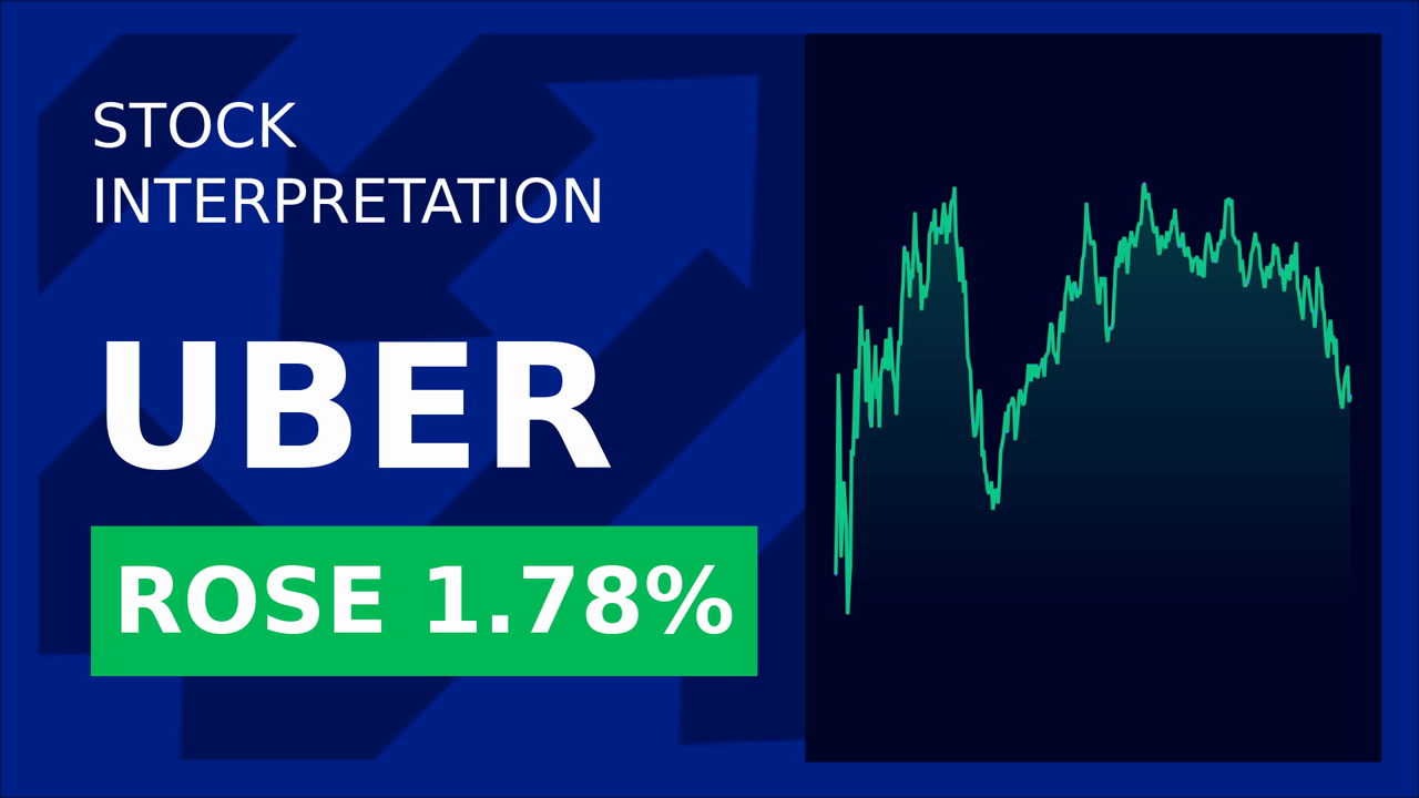 Uber's London Autonomous Drive: Shares Surge!