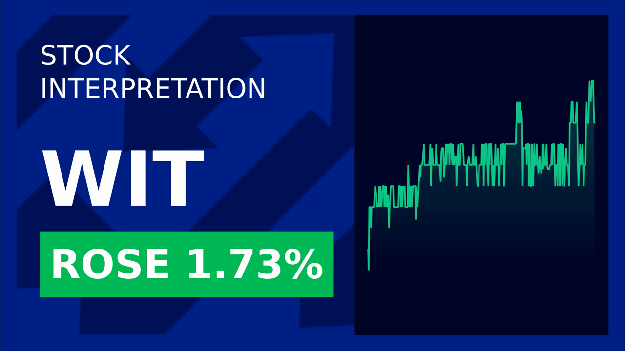 Wipro Stock Surges: Metro AG Partnership Renewed!