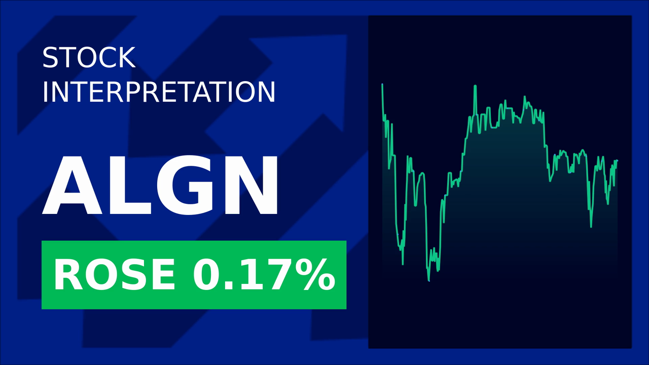 Align Tech Shares Surge 2.25%: Market's New Favorite?