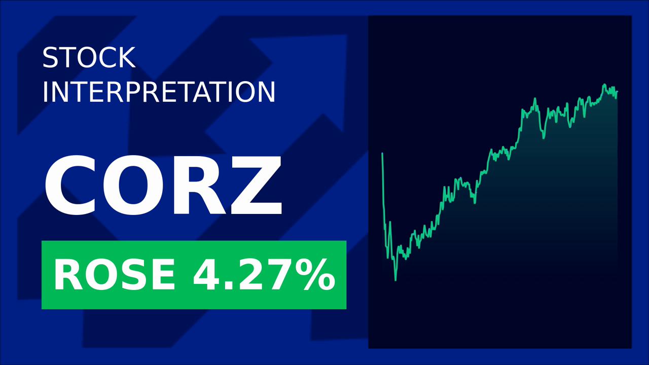 Quantum Leap: Core Scientific Shares Surge 2.99%!