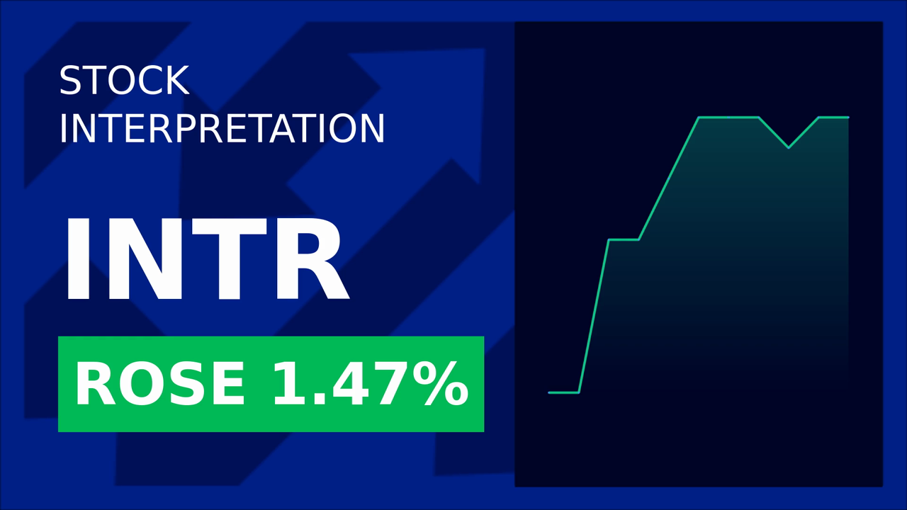 Inter & Co, Inc. Shares Surge 1.47% on Strong May Sales!