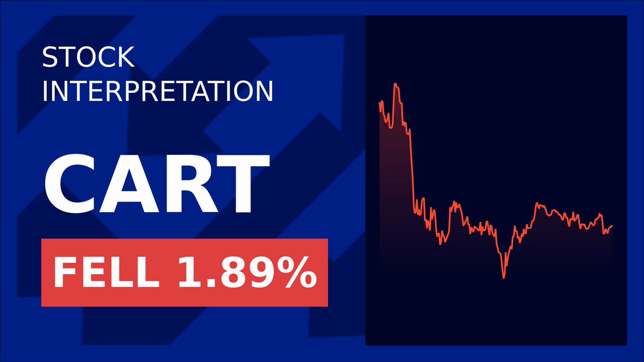 Maplebear Stock Drops: Instacart's New Deal Shakes Market