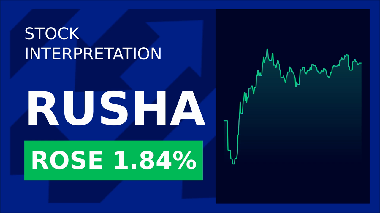 Rush Enterprises Soars: BetRivers Poker Drives Stock Surge!