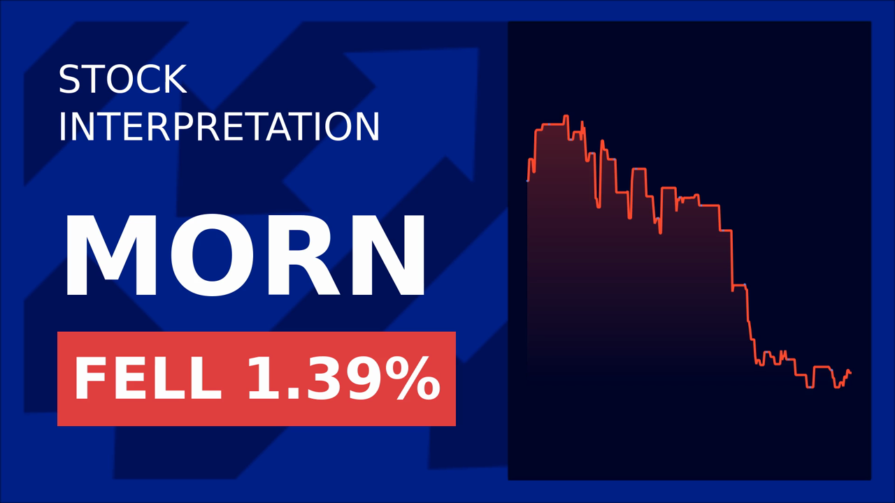 Morningstar Drops: DBRS Halts RBC Covered Bond Rating