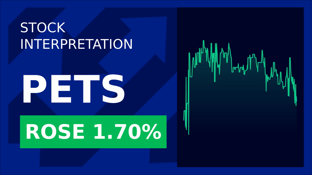 PetMed Express Stock Plummets 8.11%: Earnings Delay Shock!