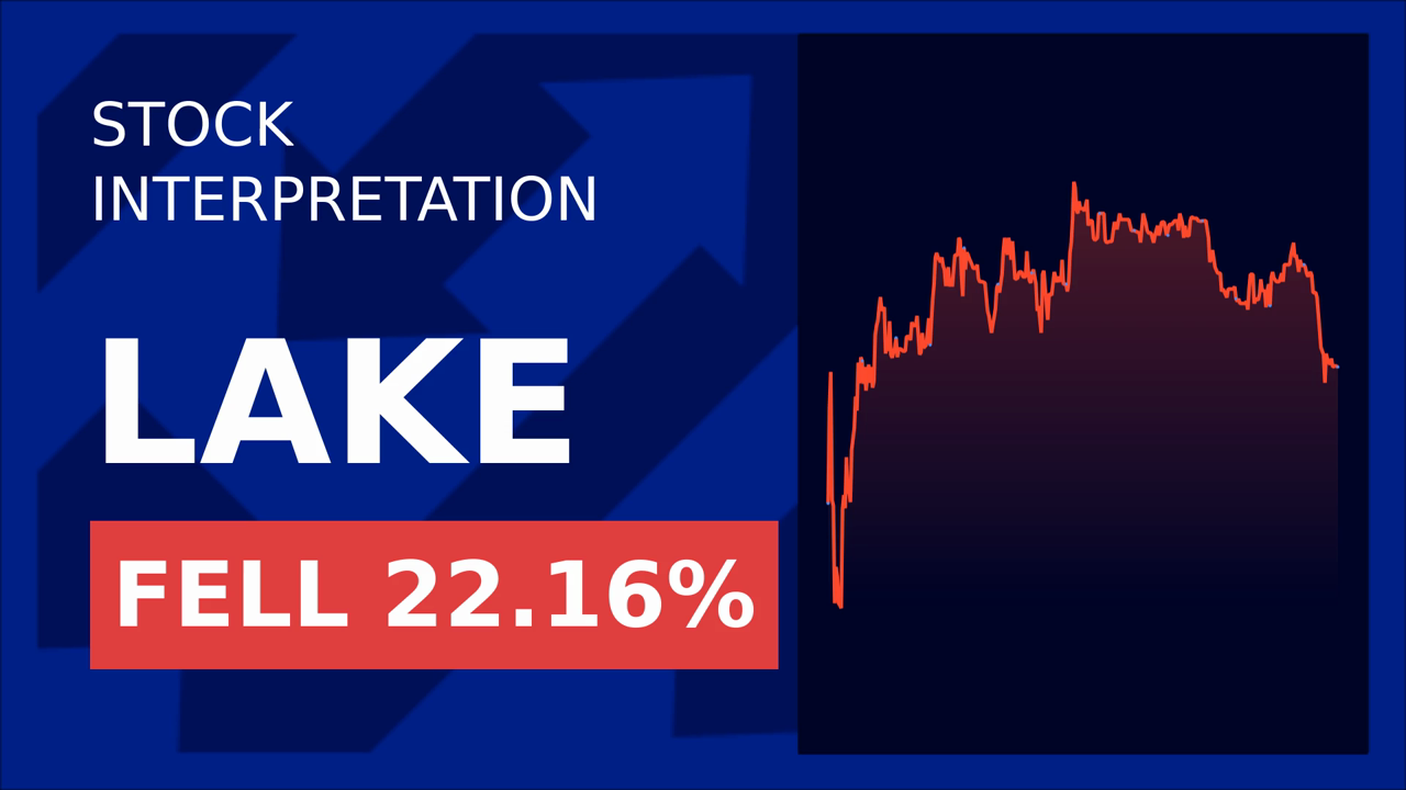 Lakeland Industries' Q1 Loss: Stocks Plunge 1.53% After-Hours