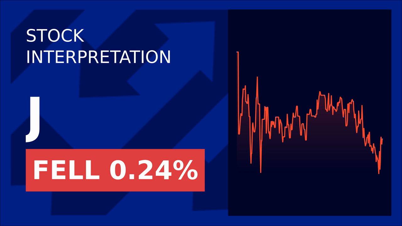 Jacobs Solutions Soars 1.75% Post-Grand Coulee Win!