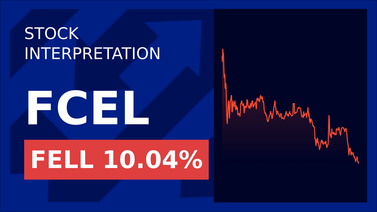 FuelCell Energy Soars: Hydrogen Tech & Partnerships Boost Stock!