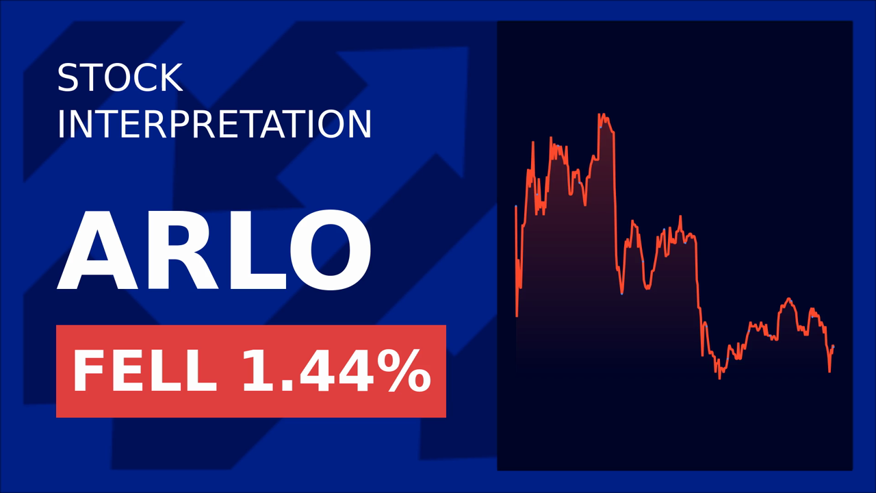Arlo Stock Soars: Best Buy's Tariff Hike Boosts Shares!