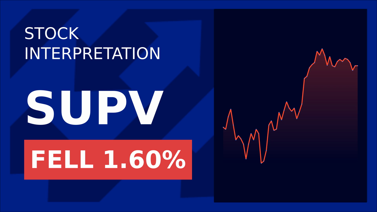 Supervielle Shares Plunge: Q1 2025 Results Shock Investors