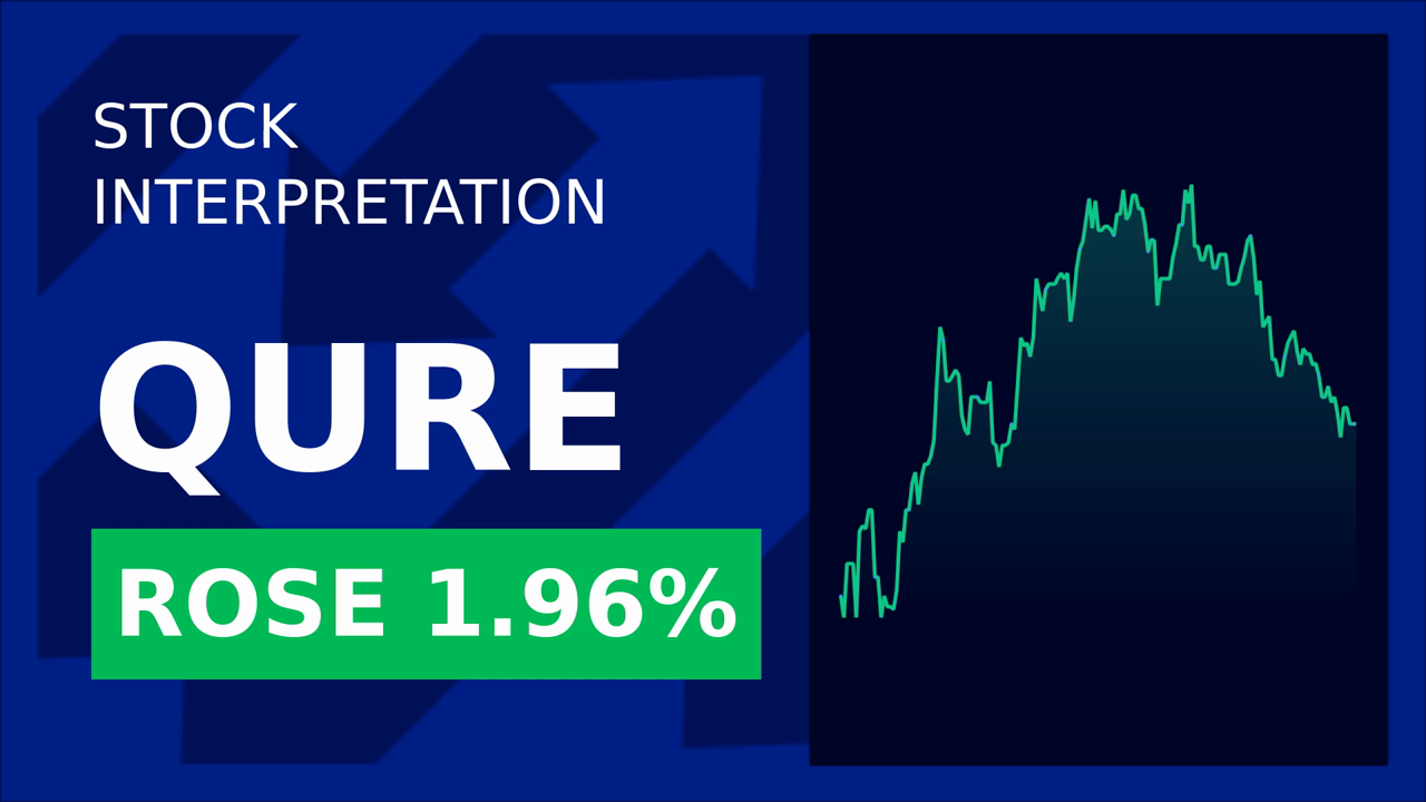 UniQure Stock Surges: New Leadership Sparks 2.14% Gain!