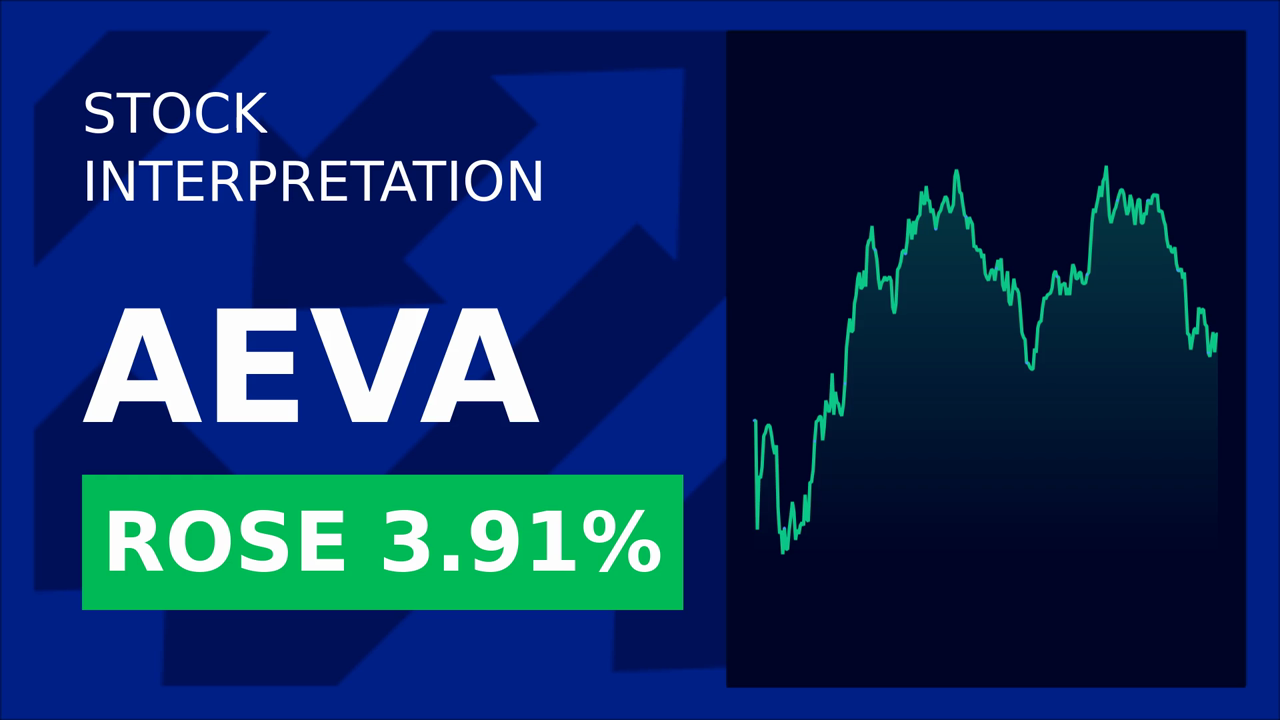 Aeva Technologies Soars 3.51% with Top Security Certification!