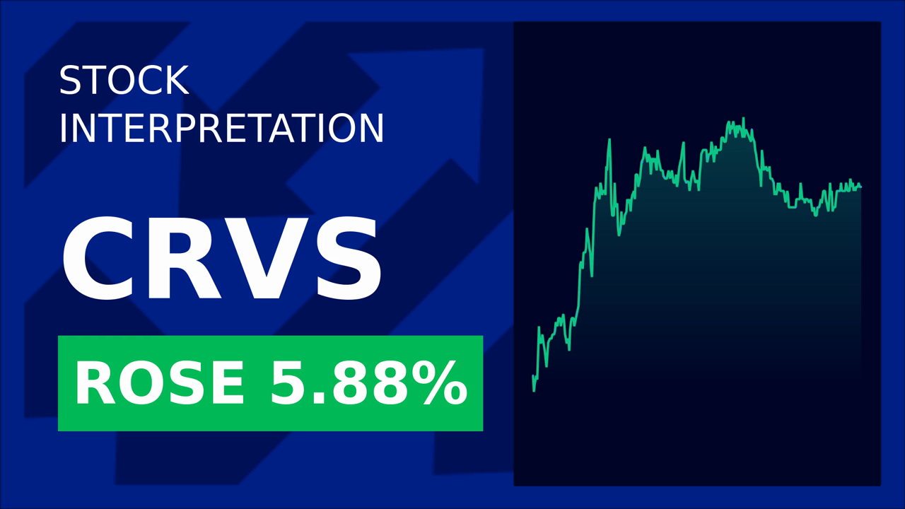 Corvus Pharmaceuticals Soars 1.78% Post-EULAR Data!