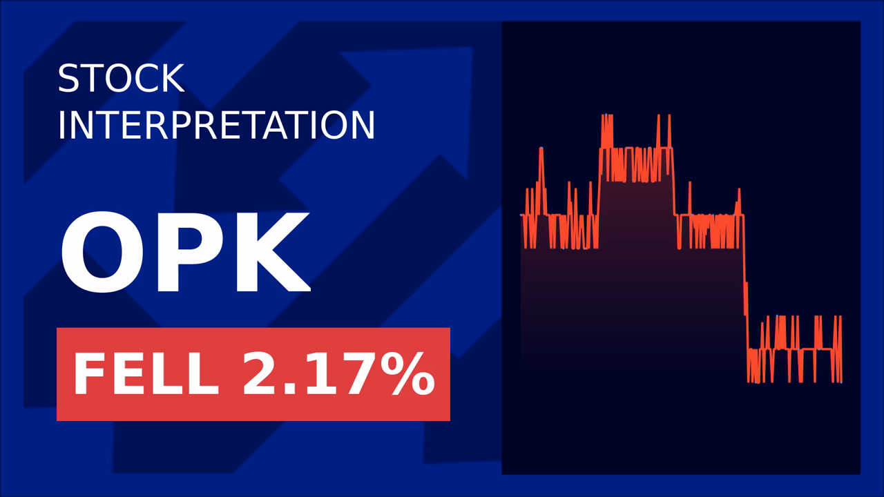Opko Health Surges 1.48% Post-Structure Therapeutics' Big Reveal!