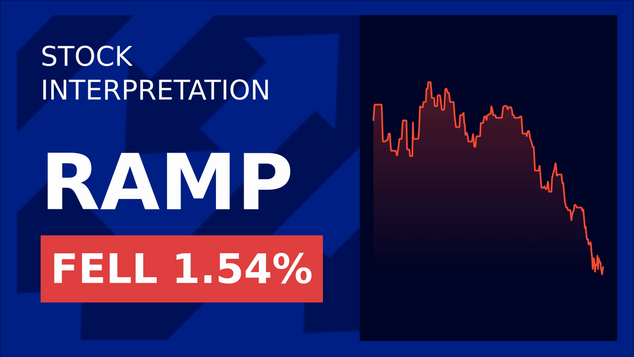 LiveRamp Stock Surges 2.41% Post-Walgreens Partnership!