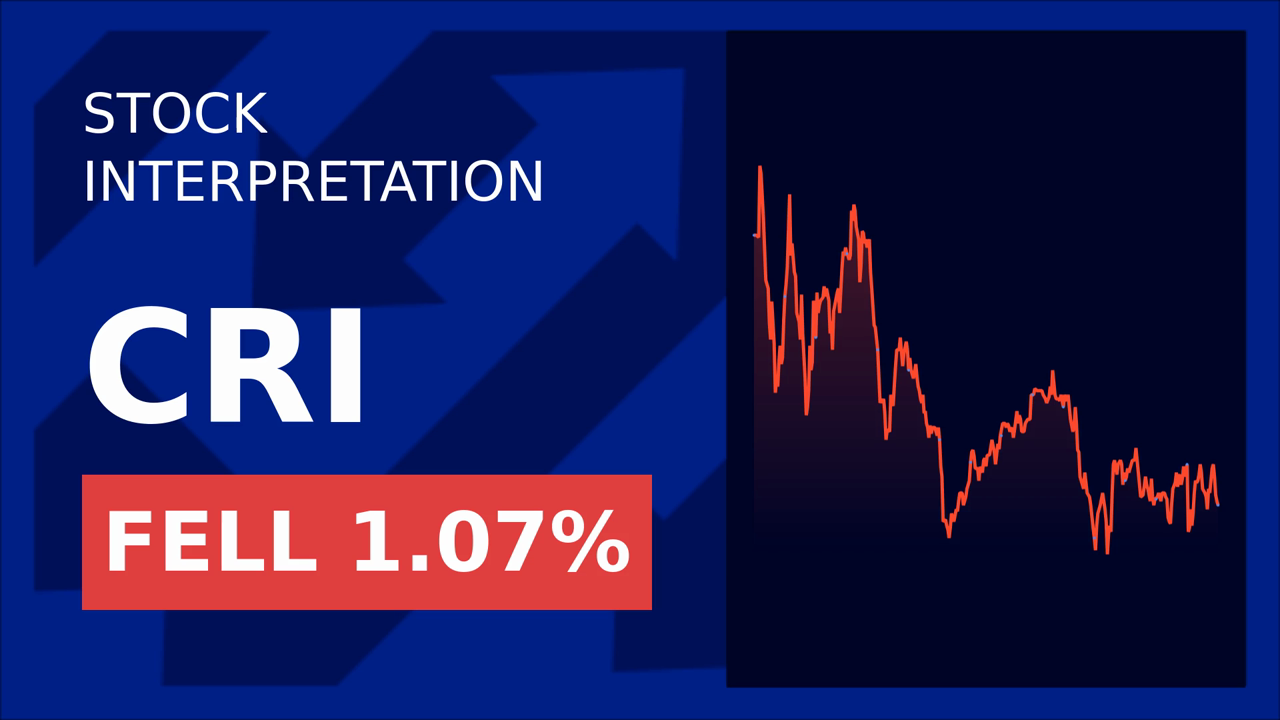 Carter's Stock Soars 5% Post Impact Report Release!