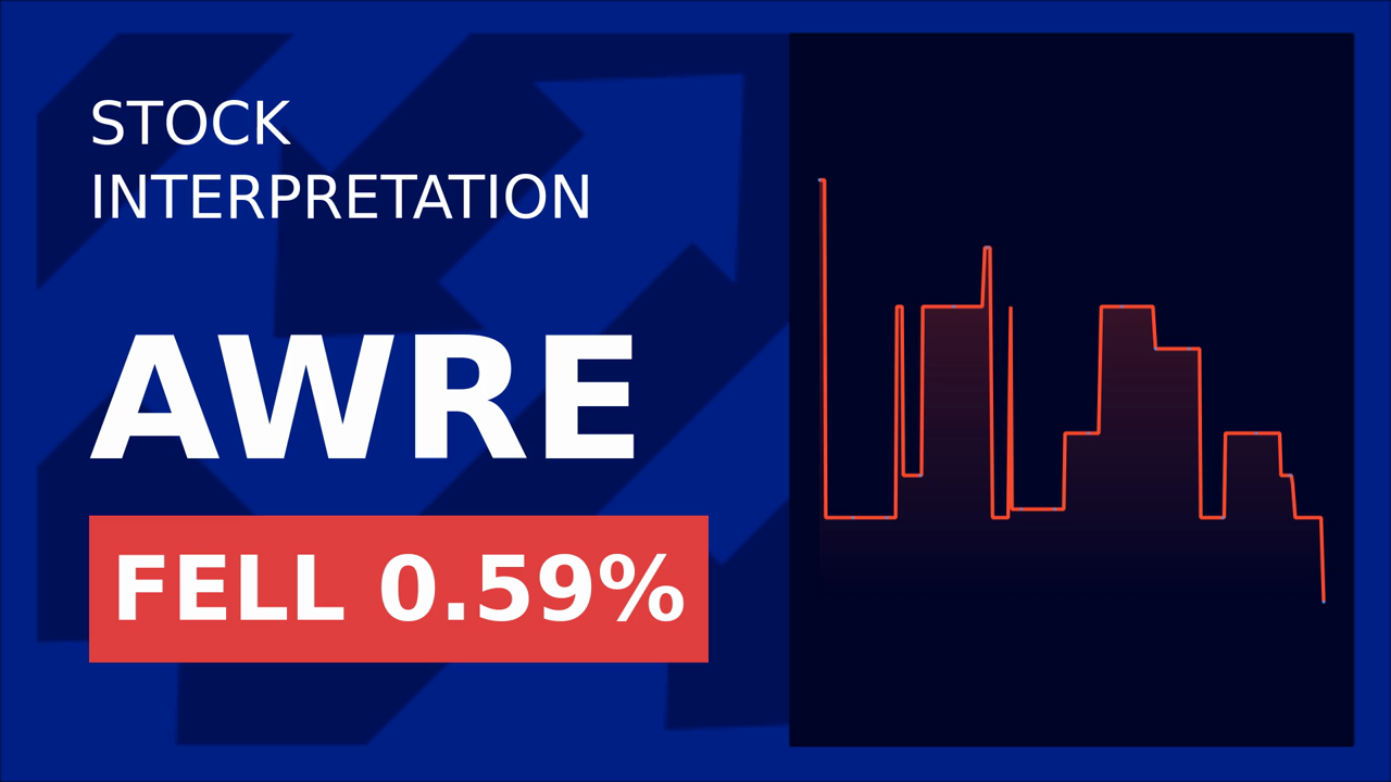 Musk's U-Turn Boosts Aware, Inc. Stocks!