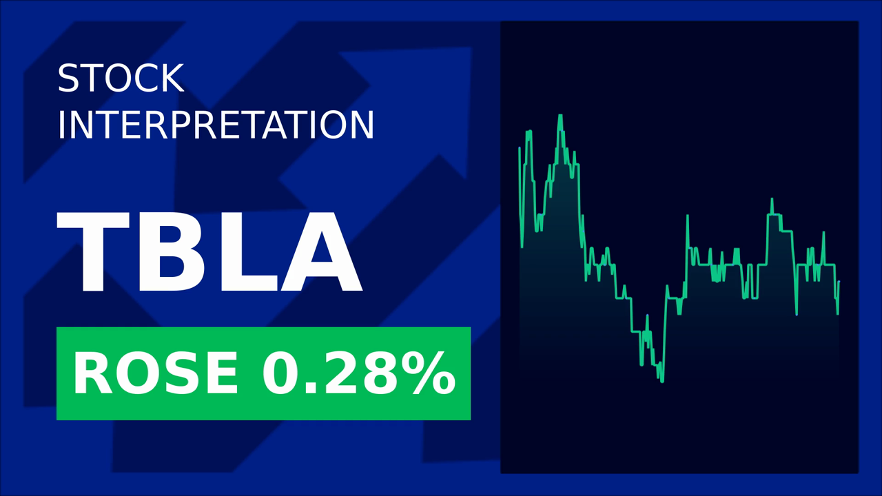 Taboola Stock Surges: AI Engine Drives 1.93% Gain!
