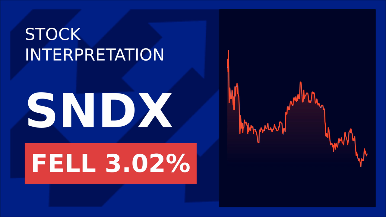 Syndax Stock Surges: New CMO Sparks 2.20% Gain!