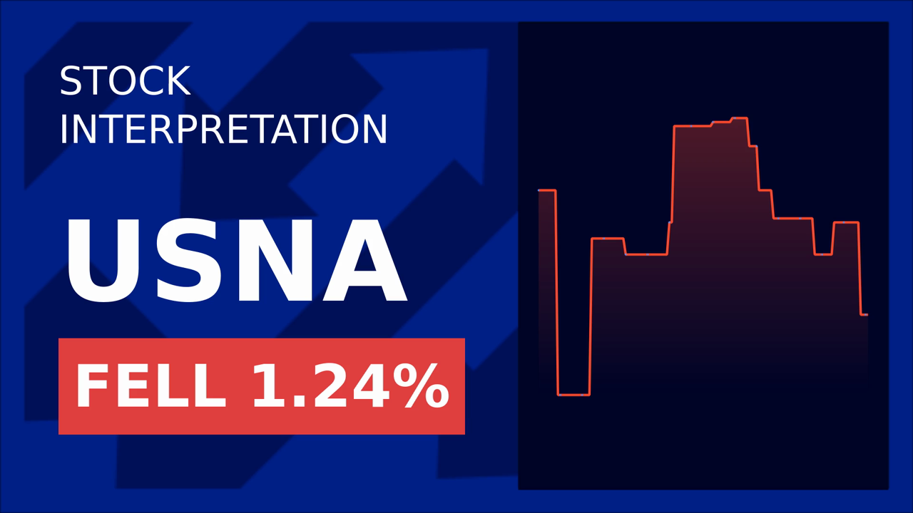 Usana Shares Dip Despite Award Wins: Why?