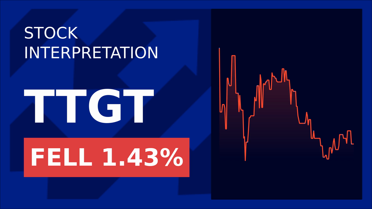 Techtarget Stock Drops as AMOLED Displays Surge!