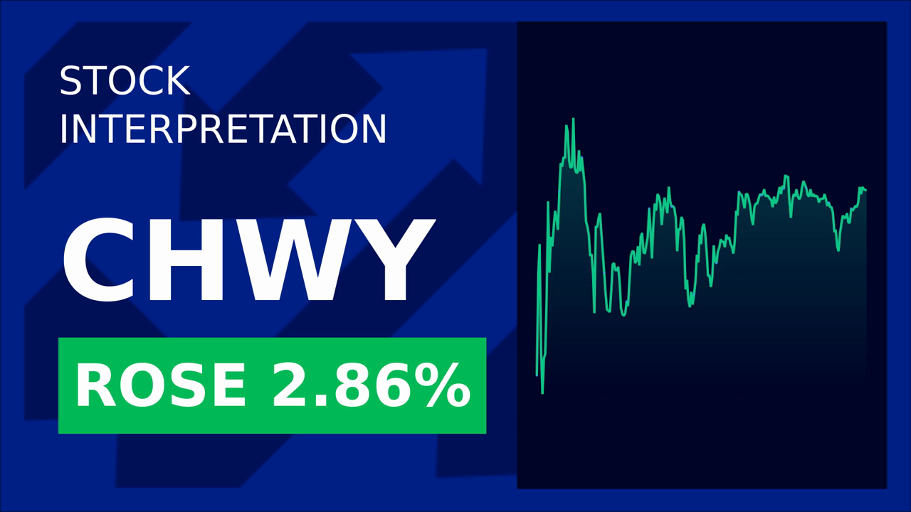Chewy Stock Surges: Wedbush Keeps 'Buy' Rating!