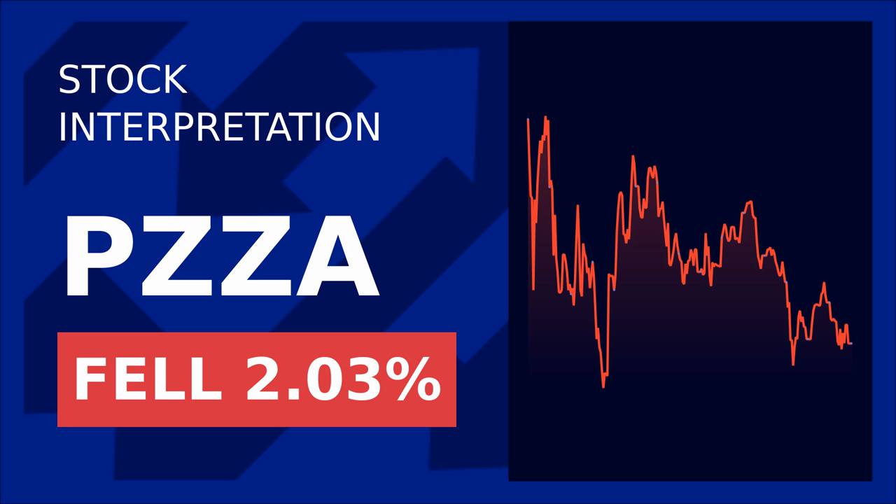 Papa John's Stock Drops 2.03%: Apollo's Offer Shakes Market