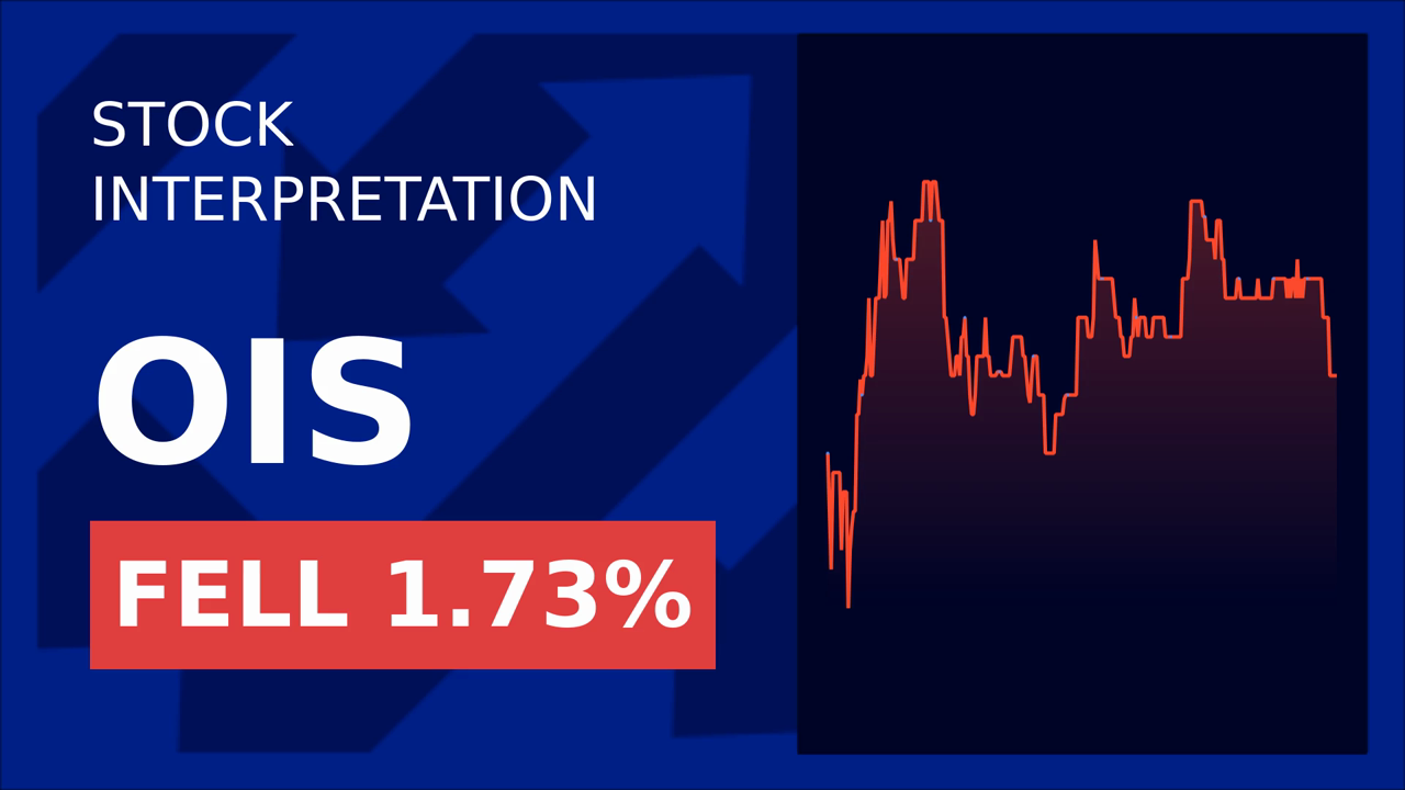 Trump's Words & Tensions: Oil States Stocks Plunge