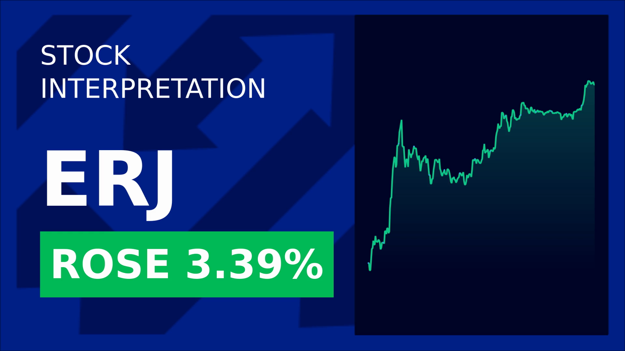 Embraer Soars 3.42% at Paris Air Show!
