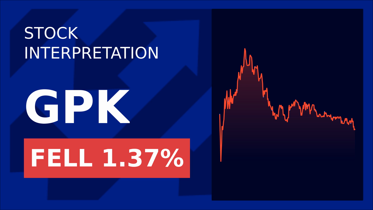 Graphic Packaging Stock Drops: Analyst's Insight