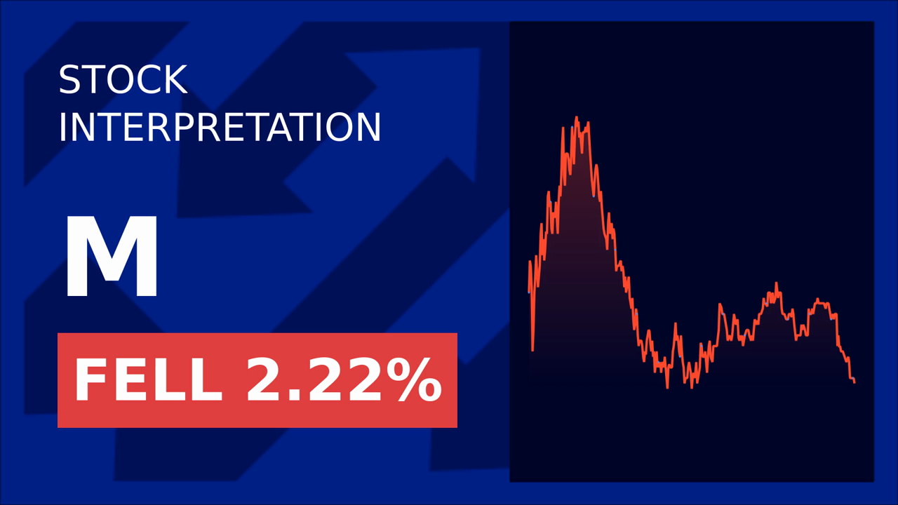 Macy's Stock Drops: What's Behind the Mixed Filing?