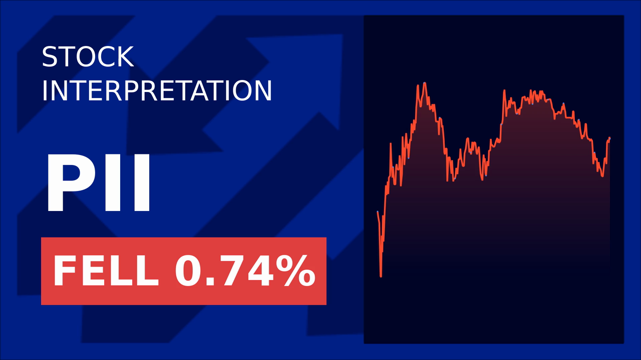 Polaris Stock Surges 4.34% on YIT's Big Contract Win!