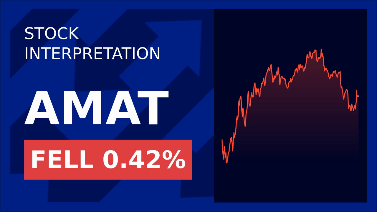 Applied Materials Stock Surges 1.25%: Why Investors Are Bullish