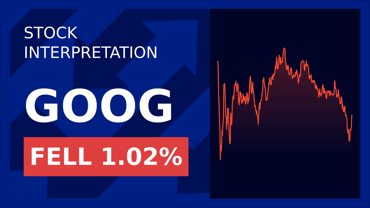 Alphabet Inc. Drops 1.71%: Global Outage Shakes Google Cloud
