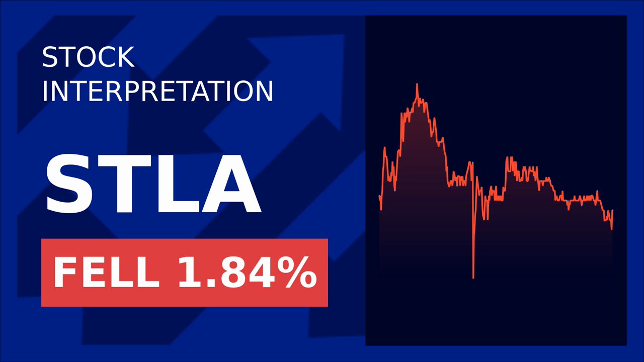 Stellantis Stock Drops: US Tariff Fears Loom
