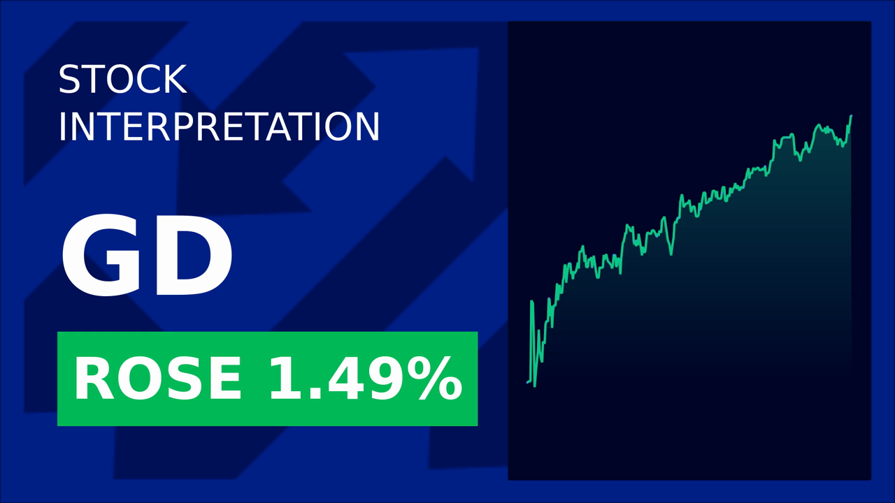 General Dynamics Soars 3.10% on GM's $4B US Manufacturing Boost!