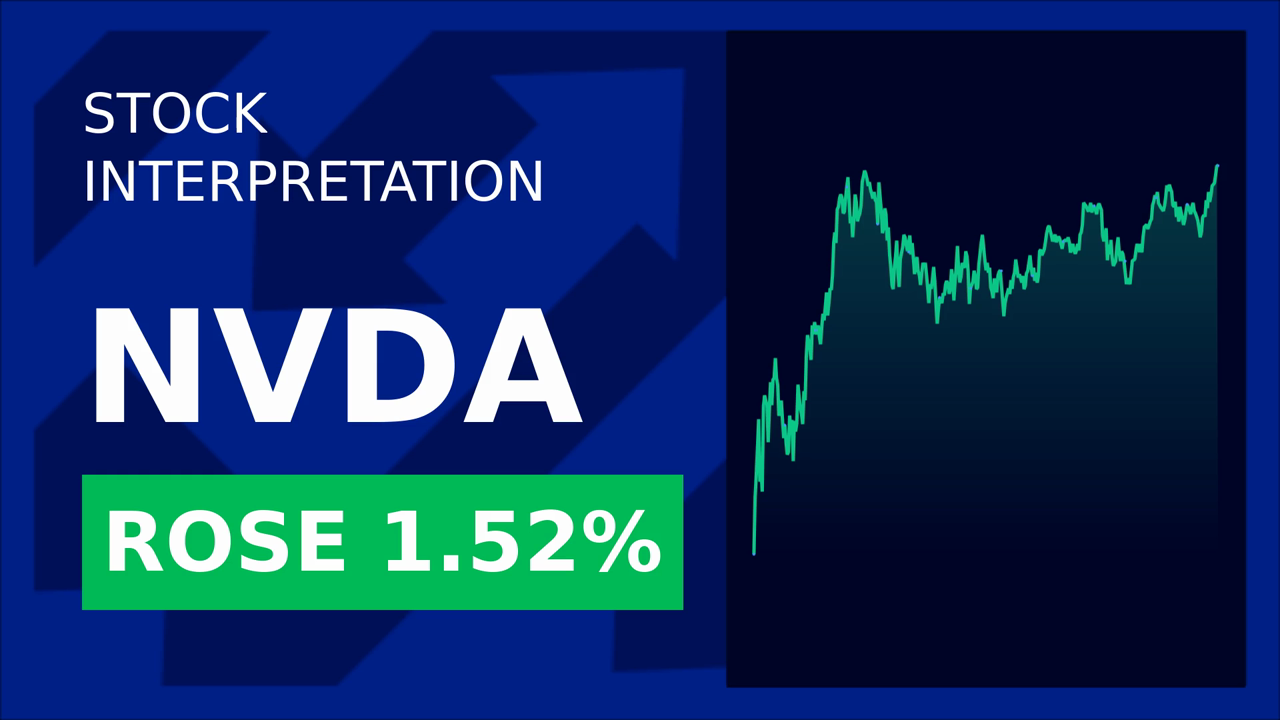 Nvidia's China Exclusion: Stocks Drop 1.57% Premarket