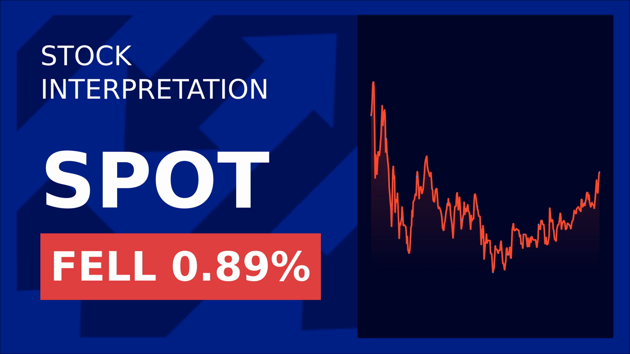Spotify's Global Outage: Stocks Plunge 1.21%!