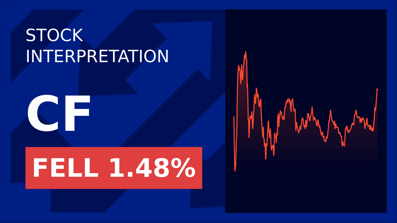 CF Industries Stock Surges Despite Downgrade!