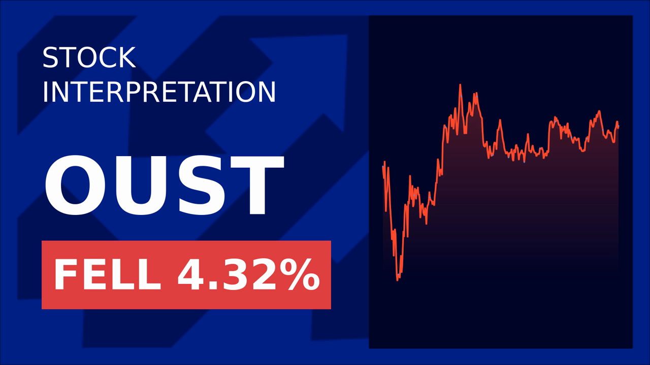 Ouster Stock Drops 5.49%: Cantor Fitzgerald's Surprise Move