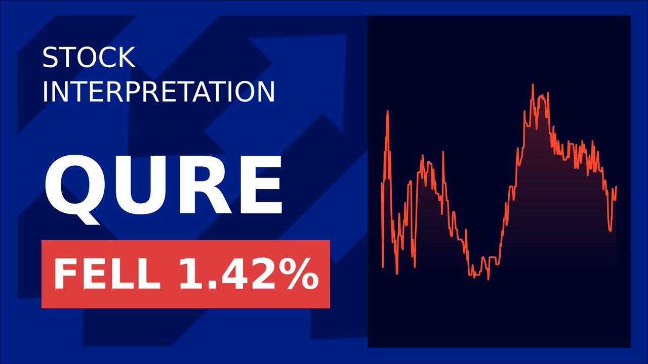 UniQure Stock Drops: New Hire Sparks Market Reaction