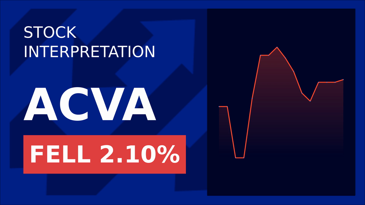 Acv Auctions Stock Drops: Insider Sells Shares
