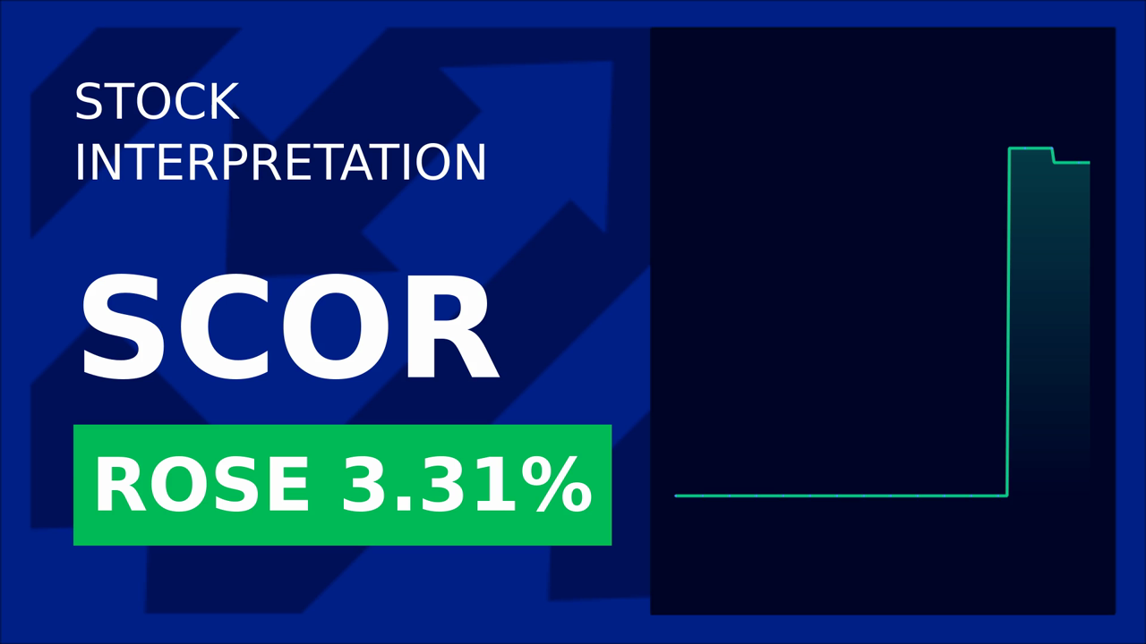 Comscore Stock Surges: New Partnership Drives 3.31% Gain!