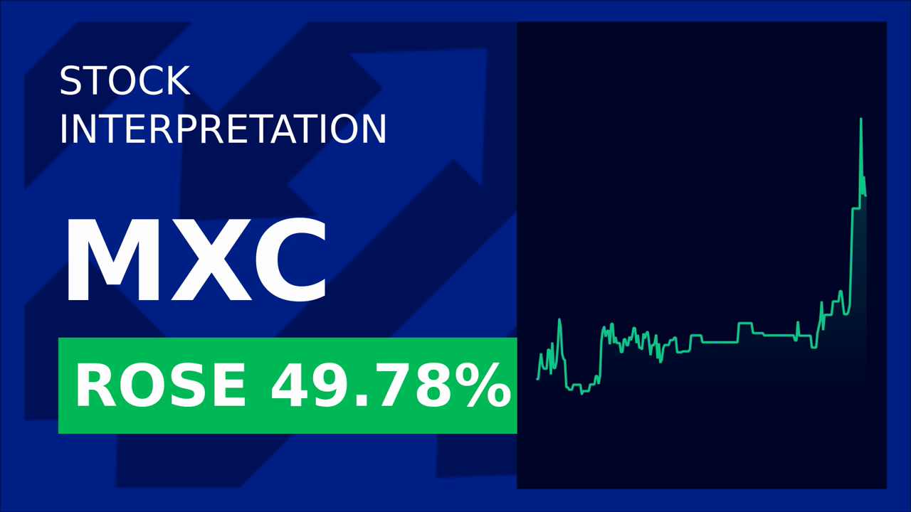 Mexco Energy Soars 53%: Market Buzz & Earnings Ahead!