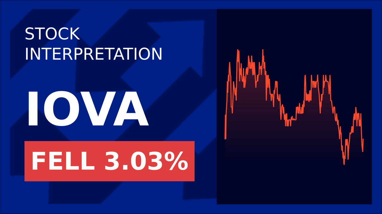Shares Plunge: Iovance Biotherapeutics Faces Lawsuit Shock