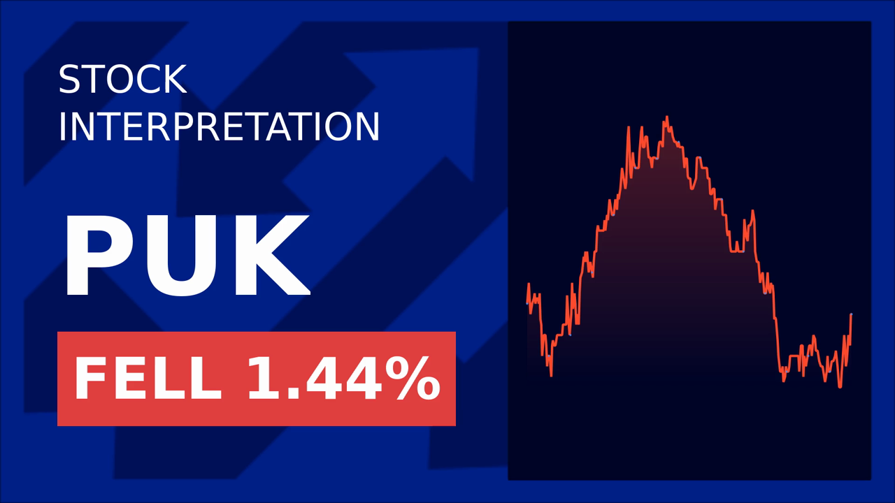 Prudential Shares Surge 2% on Buyback News!