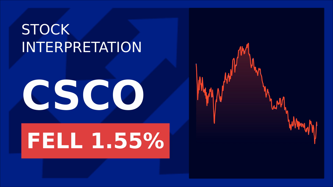 Cisco Stock Surges: Oil Discovery Drives 1.90% Gain!