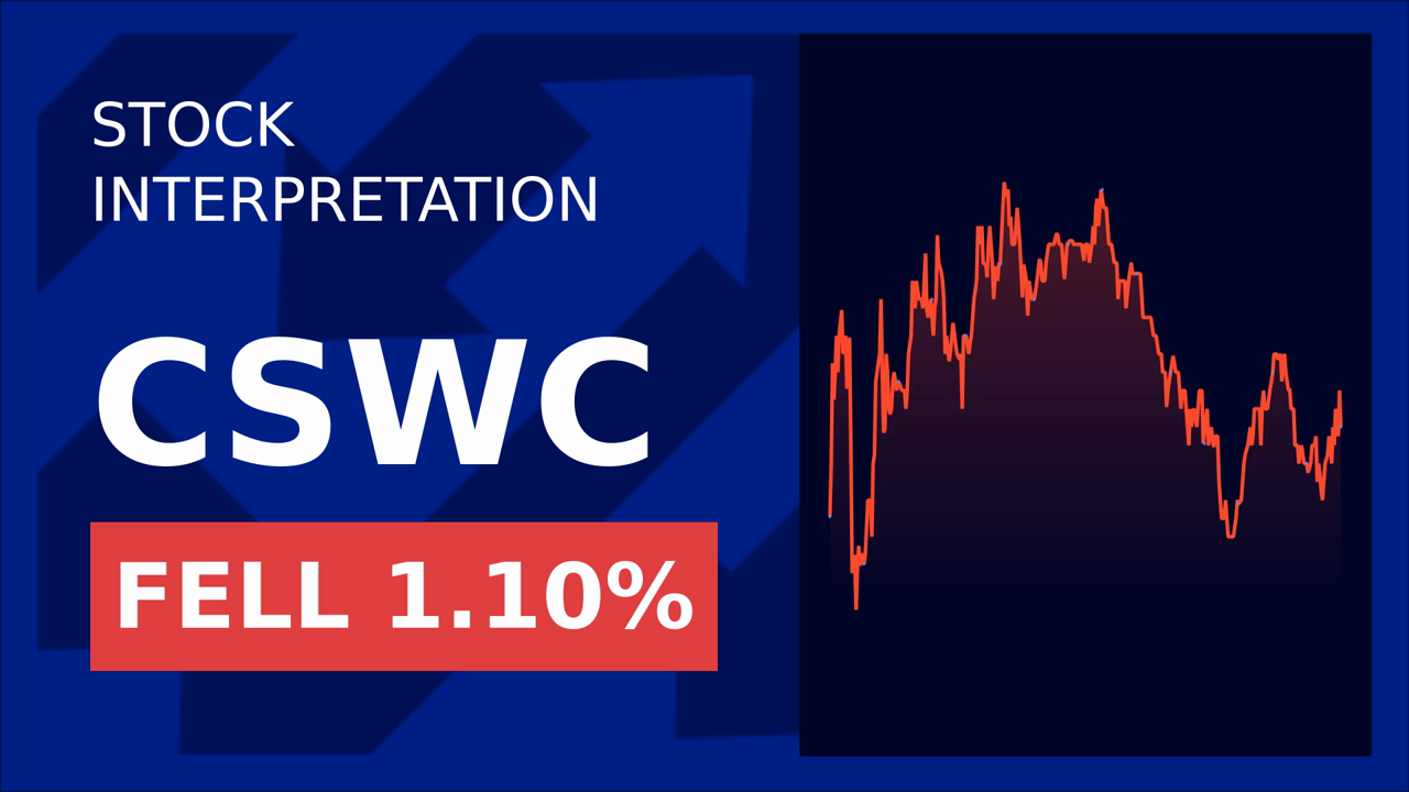 Honeywell's Tech Boosts Southwest Stocks: 1.74% Gain!