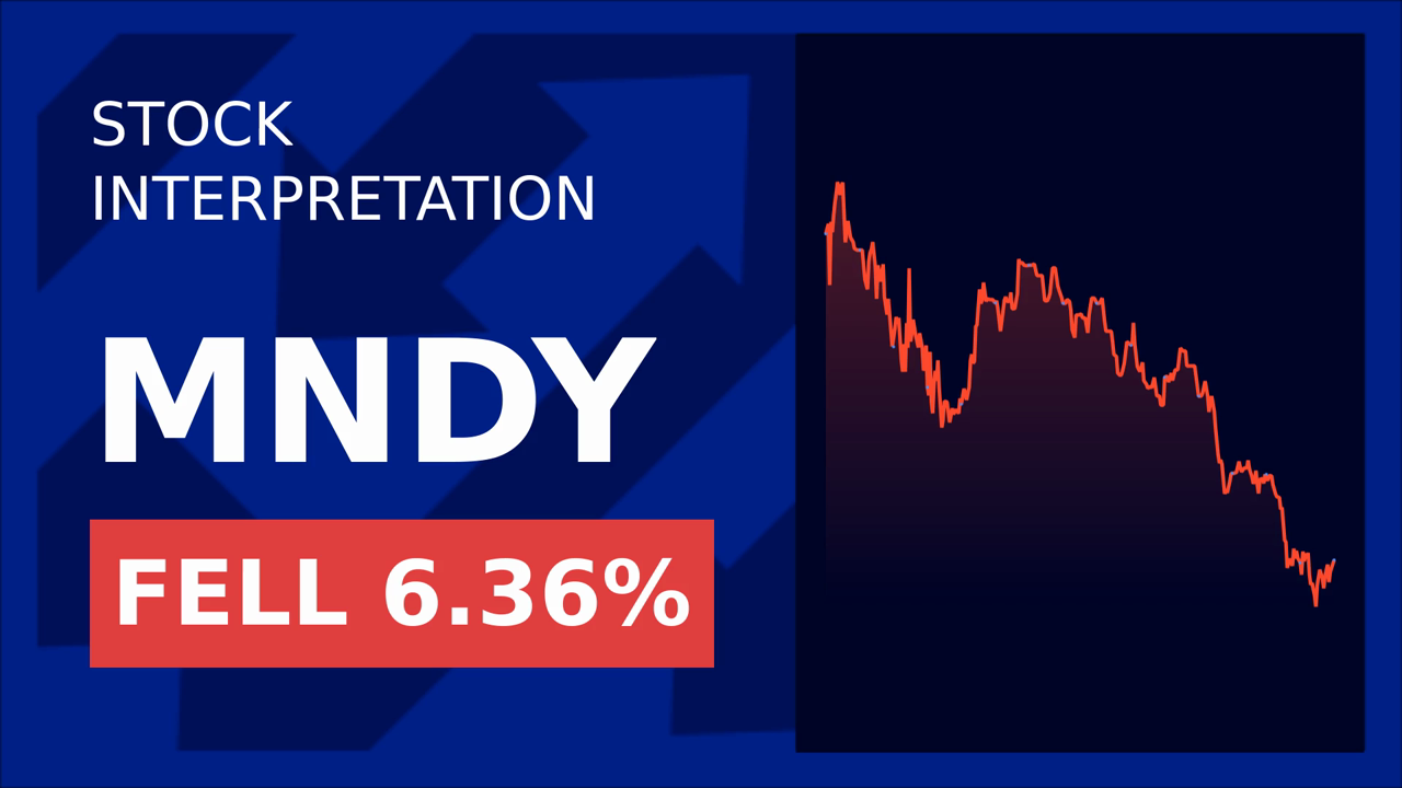 AI's CX Impact: Monday.Com Shares Surge!