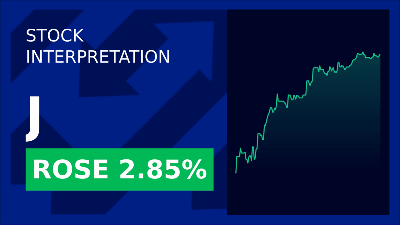 Jacobs Solutions Stock Surges 2.80% on JDE Peet's Buyback News!